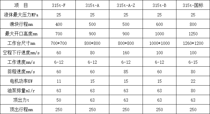 315噸三梁四柱液壓機技術(shù)參數